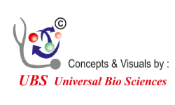 UBS